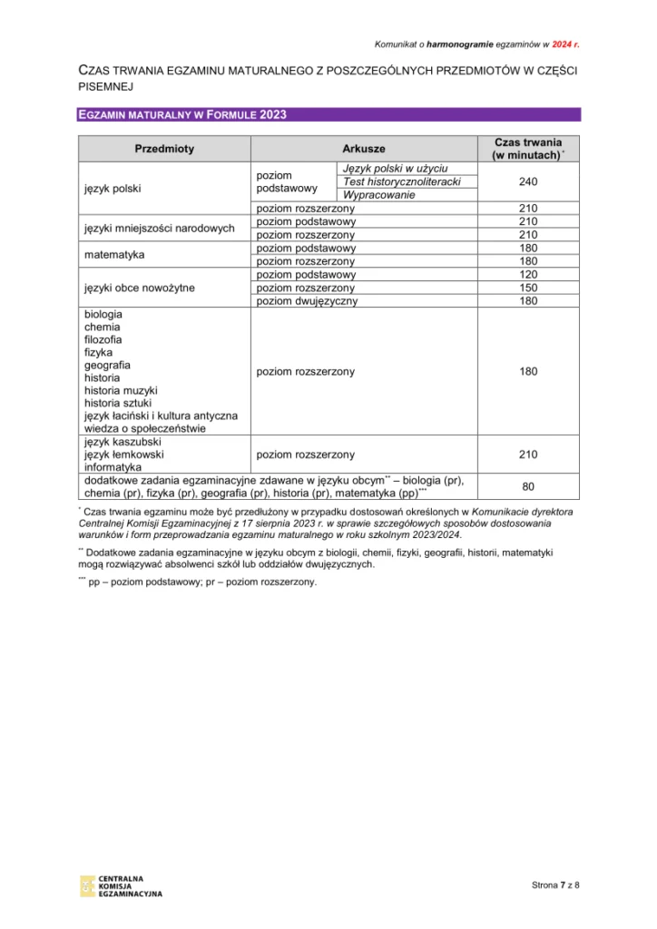 Czas trwania egzaminu maturalnego w Formule 2023